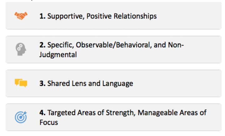 A screenshot of four hallmarks of effective feedback.