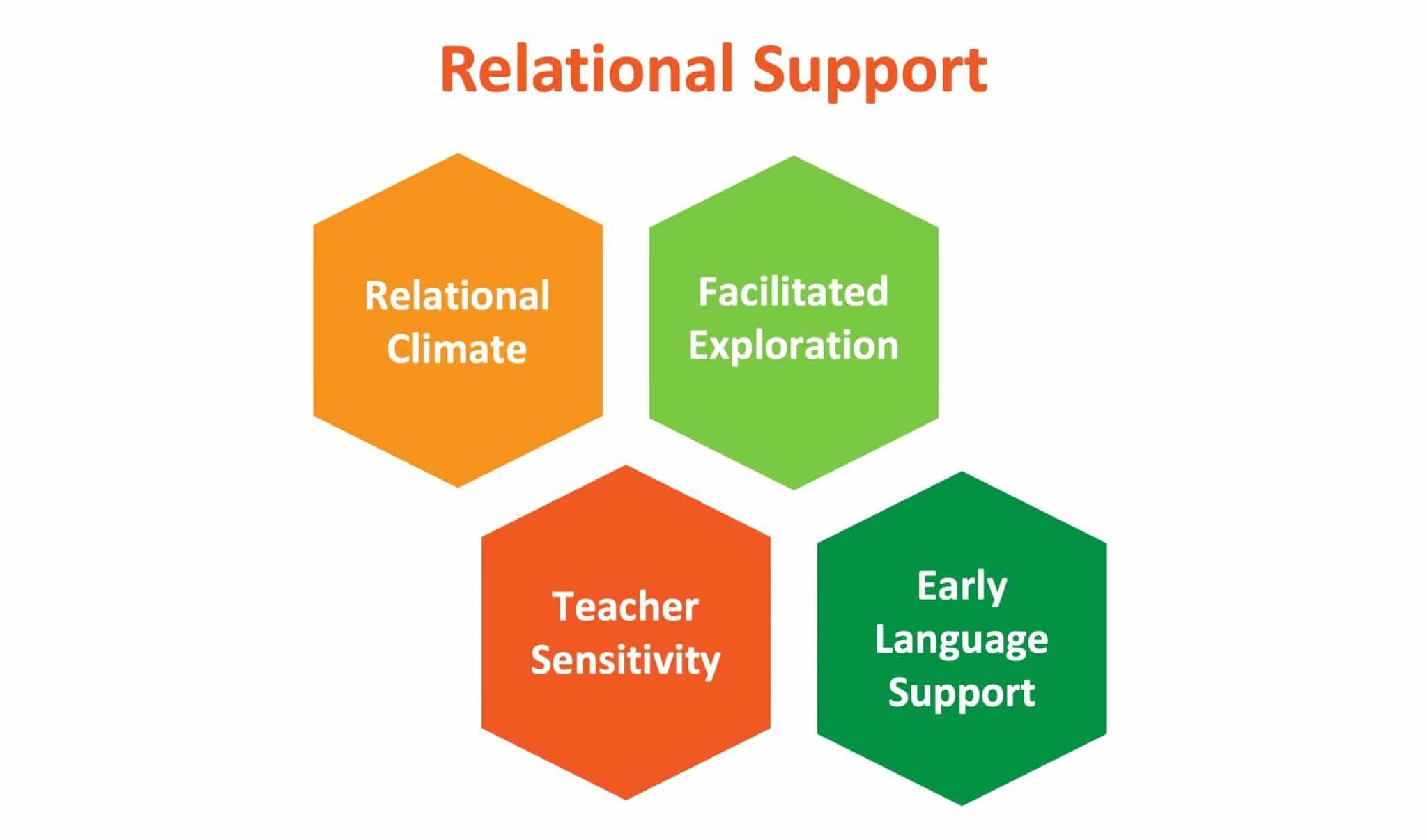 The CLASS Measure: Infants, Toddlers, and Effective Interactions